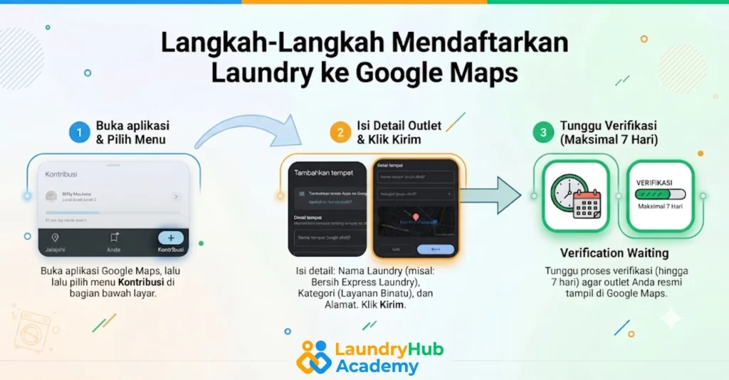 Cara mendaftarkan Laundry ke Google Maps