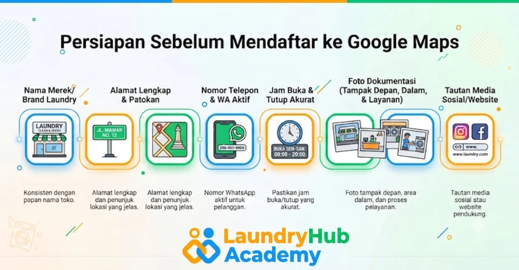 Hal-hal yang harus dipersiapkan untuk daftar Gmaps